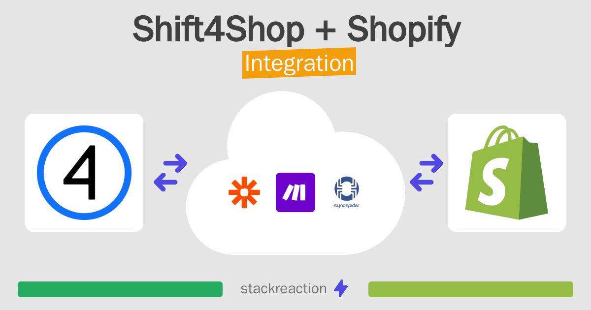 Shift4Shop and Shopify Integration