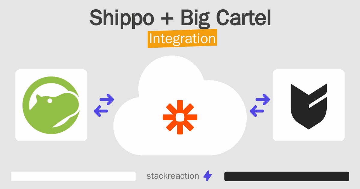 Shippo and Big Cartel Integration