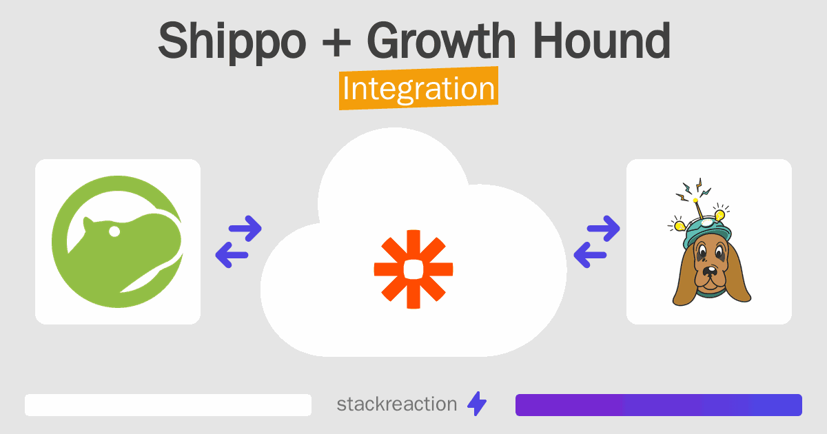Shippo and Growth Hound Integration