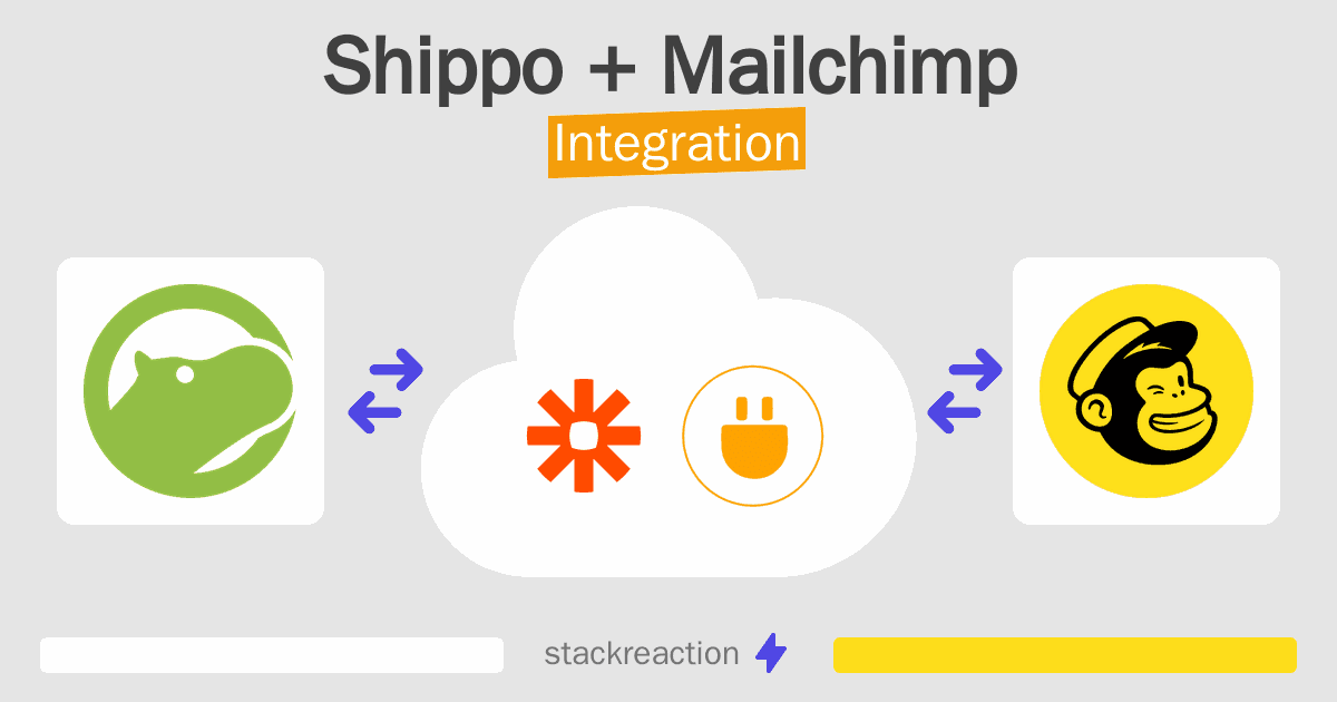 Shippo and Mailchimp Integration