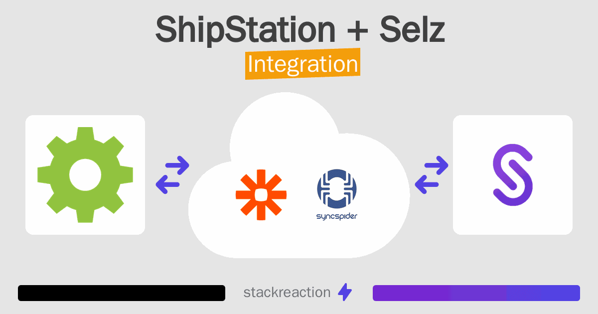 ShipStation and Selz Integration