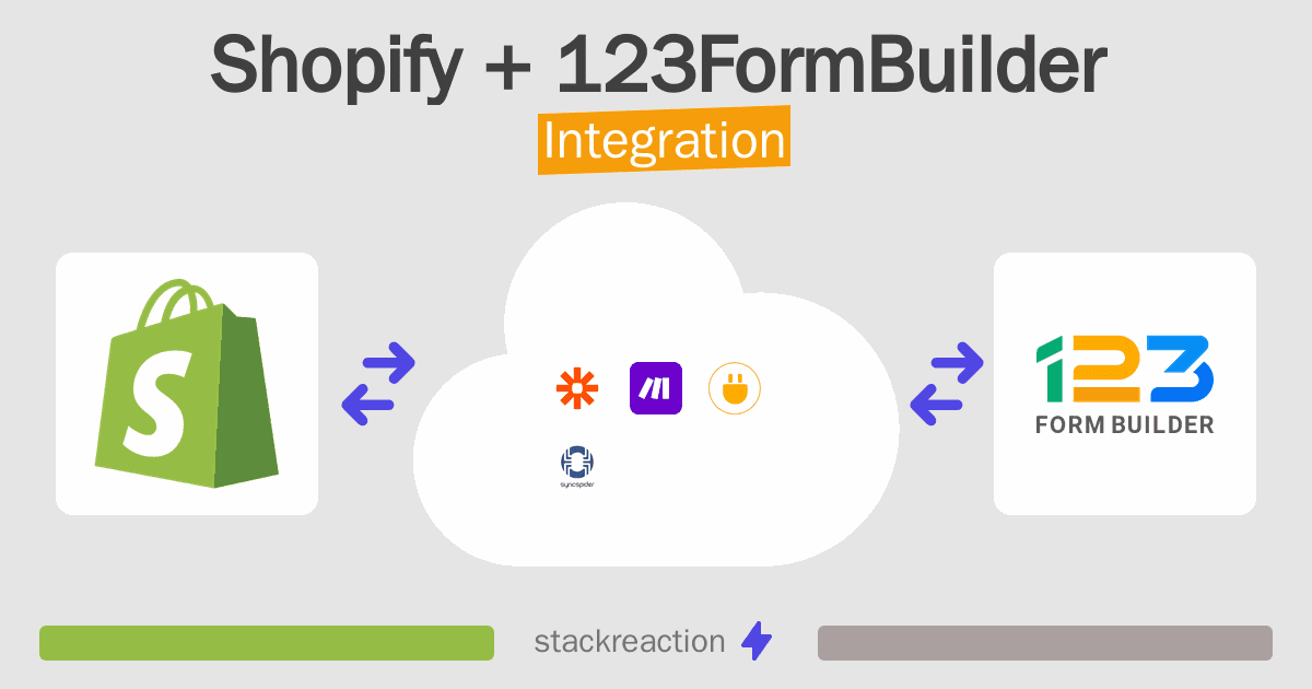 Shopify and 123FormBuilder Integration