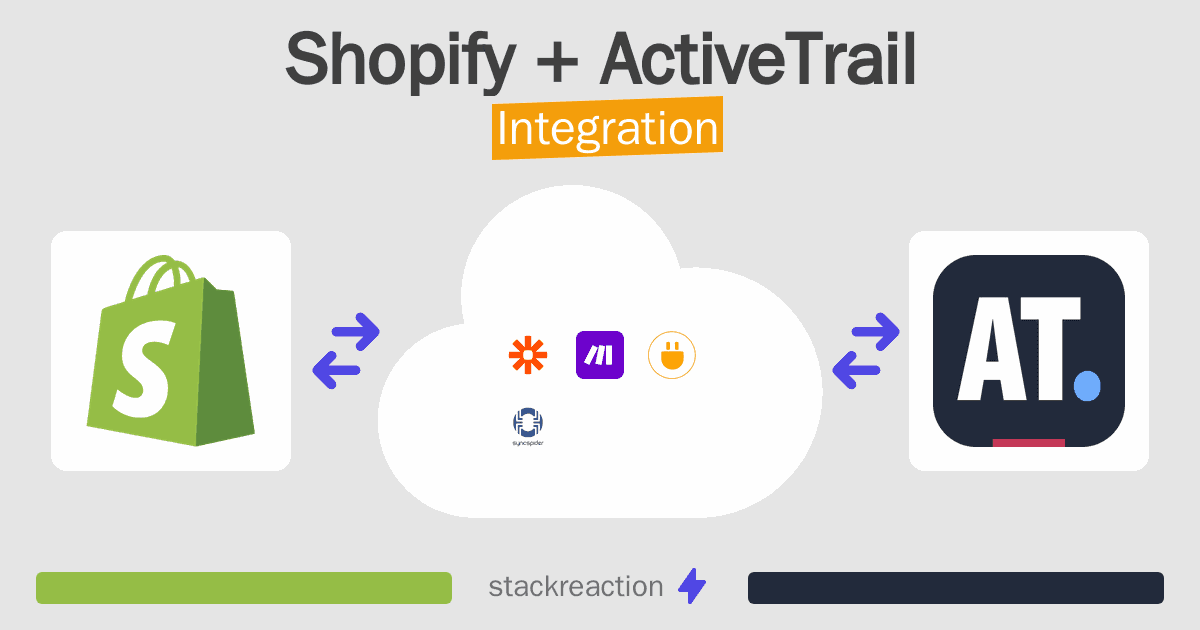 Shopify and ActiveTrail Integration
