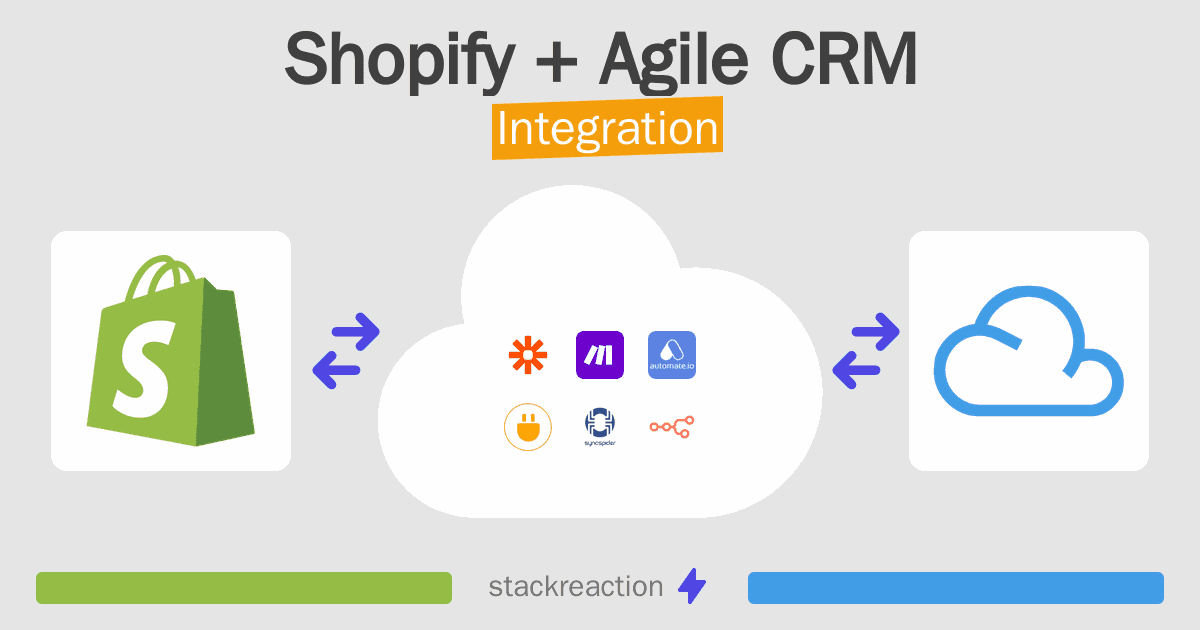 Shopify and Agile CRM Integration