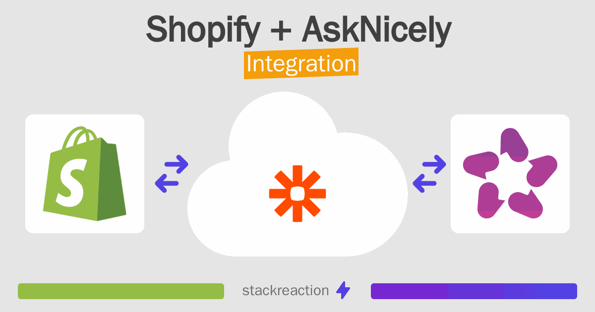 Shopify and AskNicely Integration