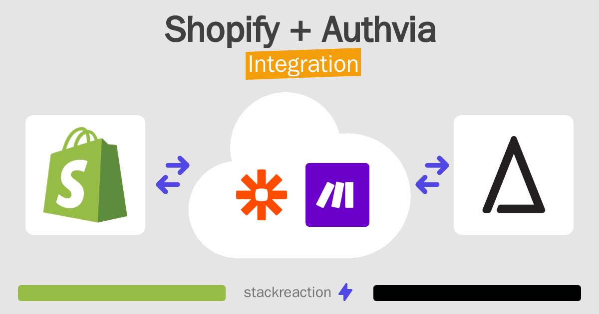 Shopify and Authvia Integration