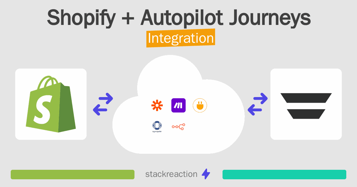 Shopify and Autopilot Journeys Integration
