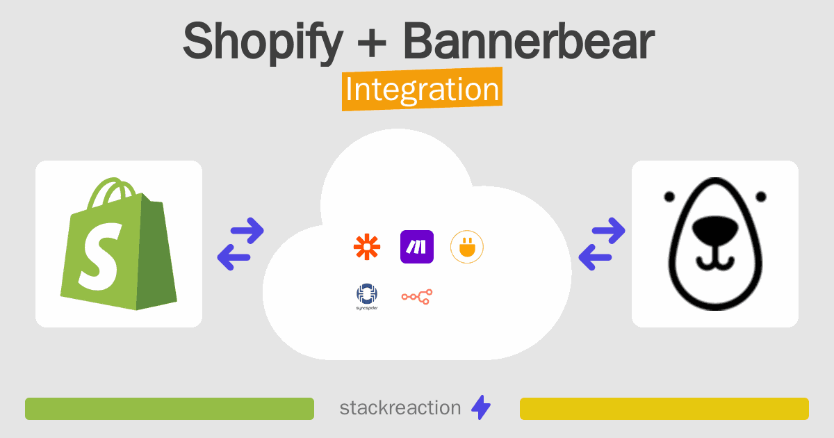Shopify and Bannerbear Integration