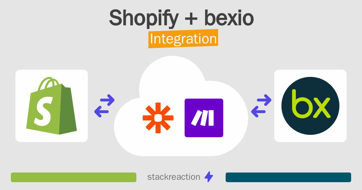 Shopify and bexio Integration