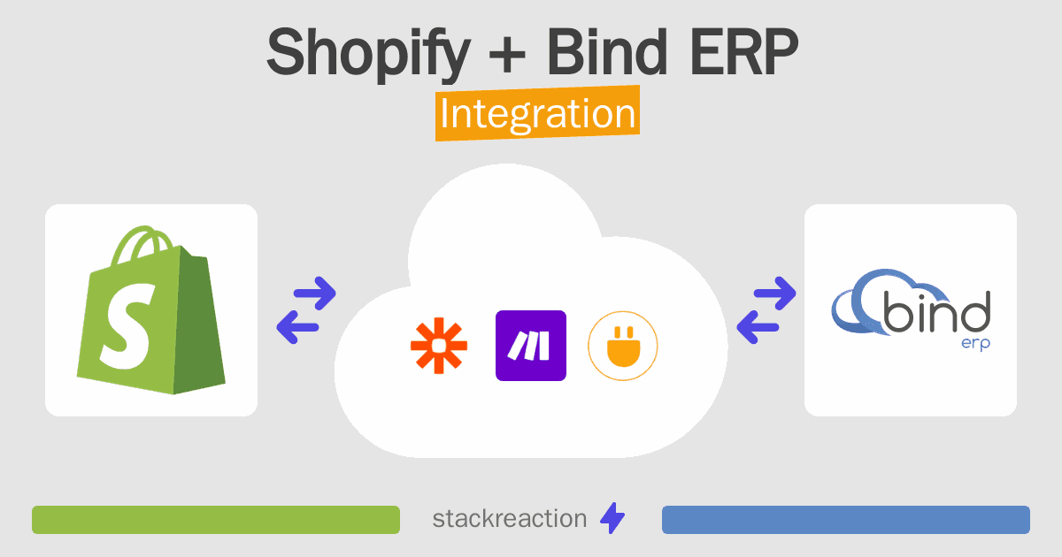 Shopify and Bind ERP Integration