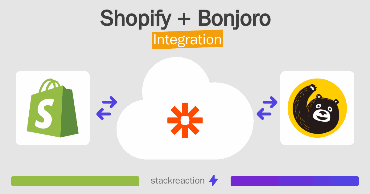 Shopify and Bonjoro Integration