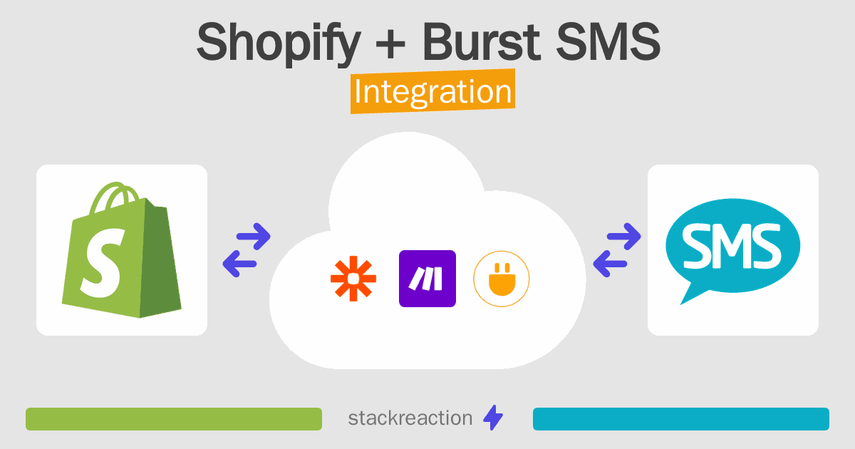 Shopify and Burst SMS Integration