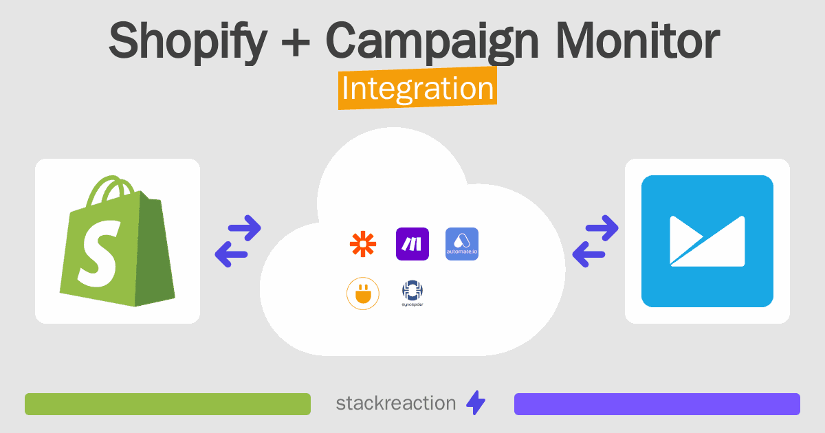 Shopify and Campaign Monitor Integration