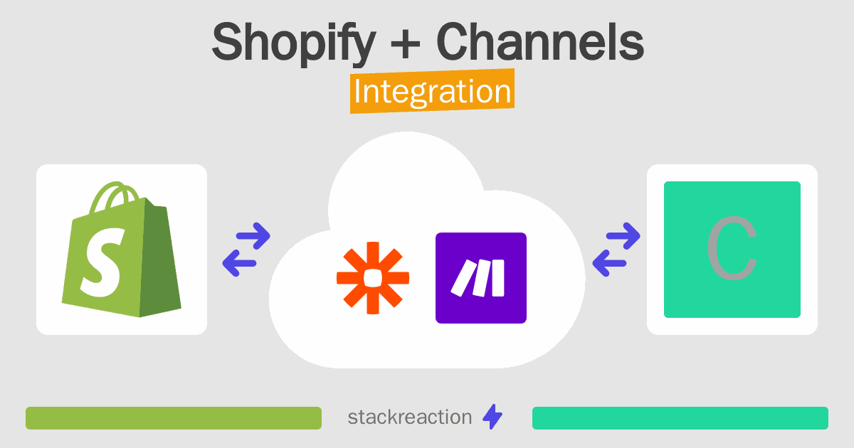Shopify and Channels Integration