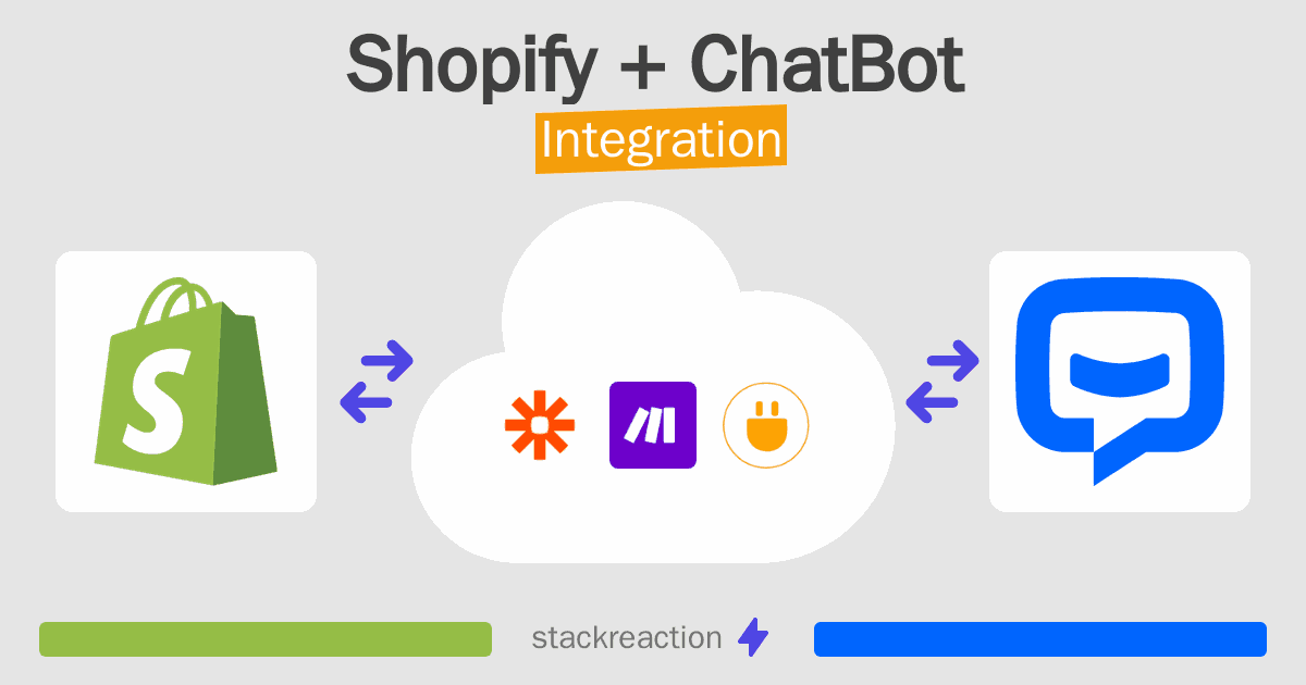 Shopify and ChatBot Integration