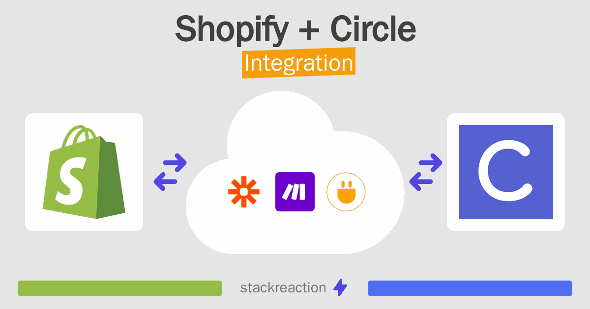Shopify and Circle Integration