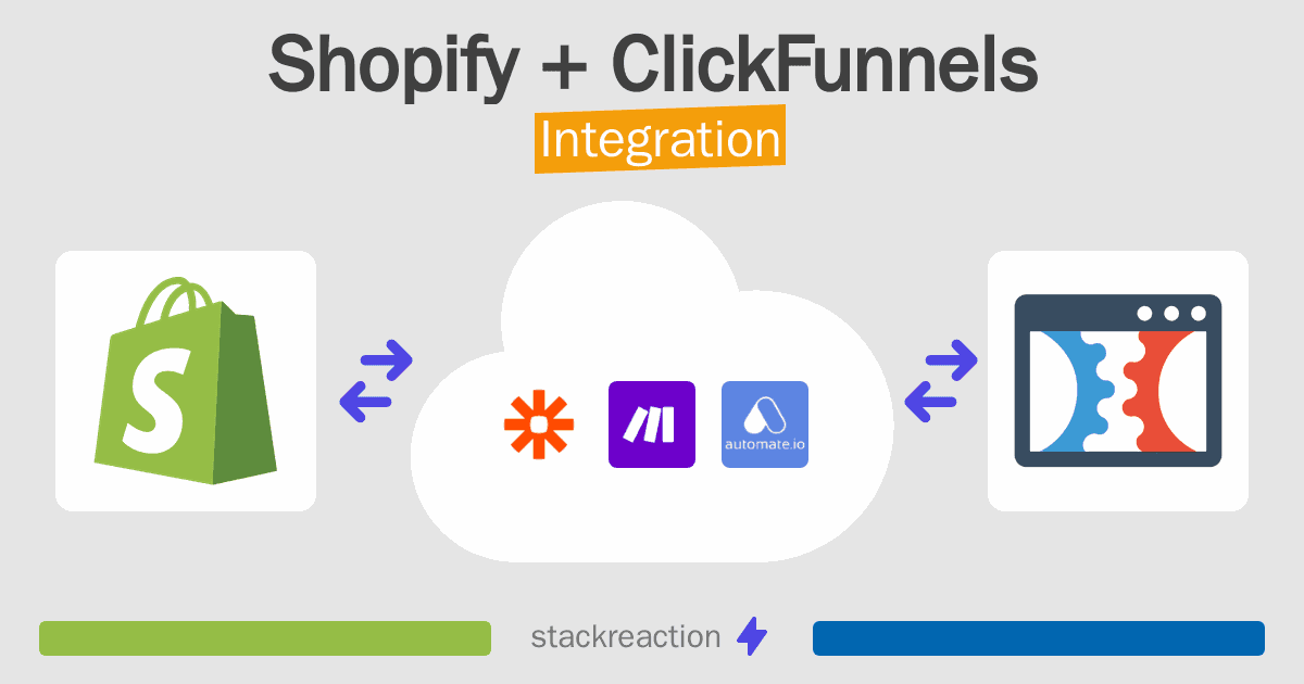 Shopify and ClickFunnels Integration