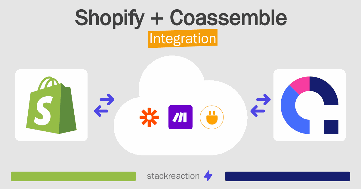 Shopify and Coassemble Integration