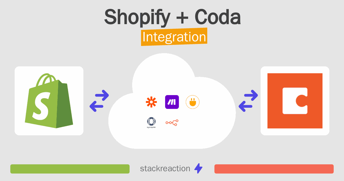 Shopify and Coda Integration
