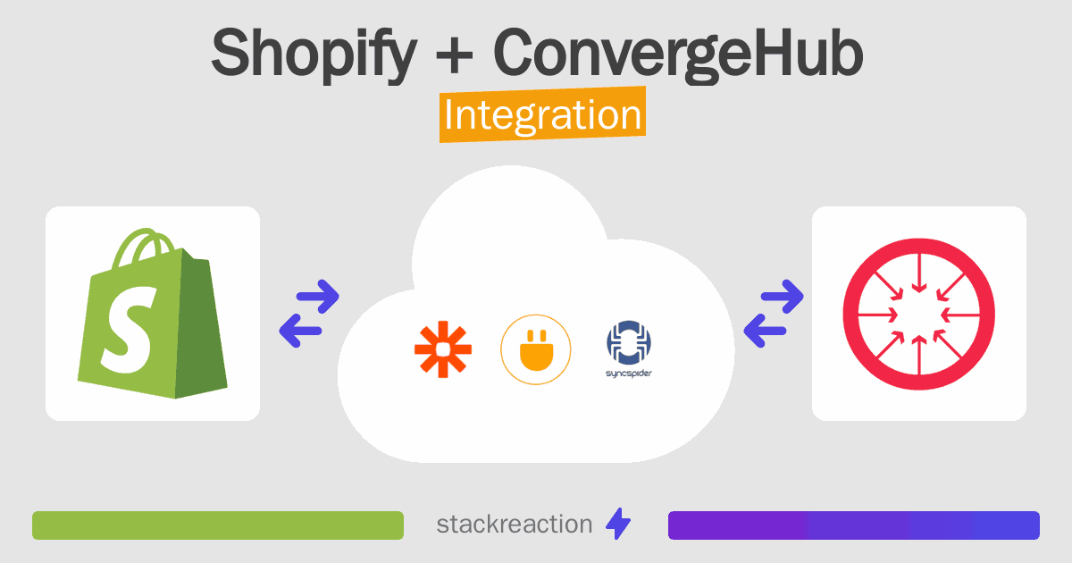 Shopify and ConvergeHub Integration