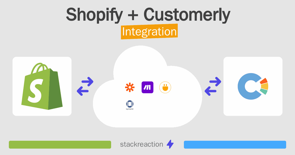 Shopify and Customerly Integration
