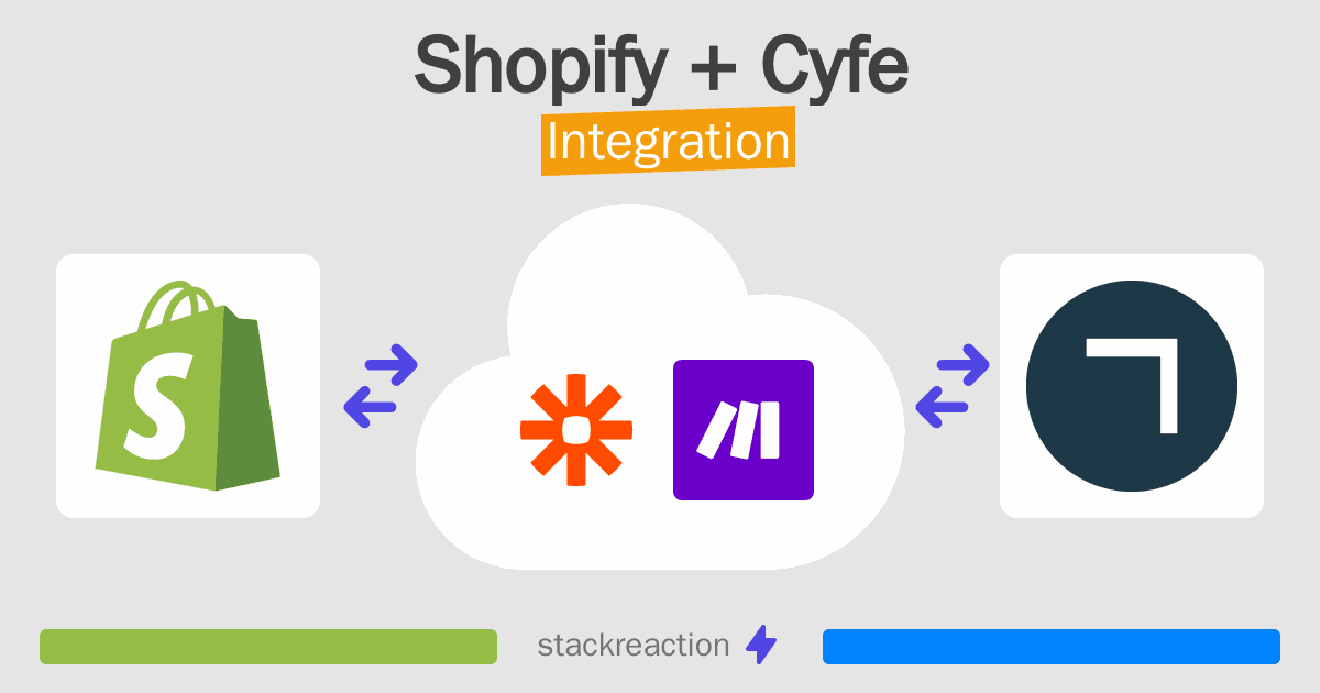 Shopify and Cyfe Integration