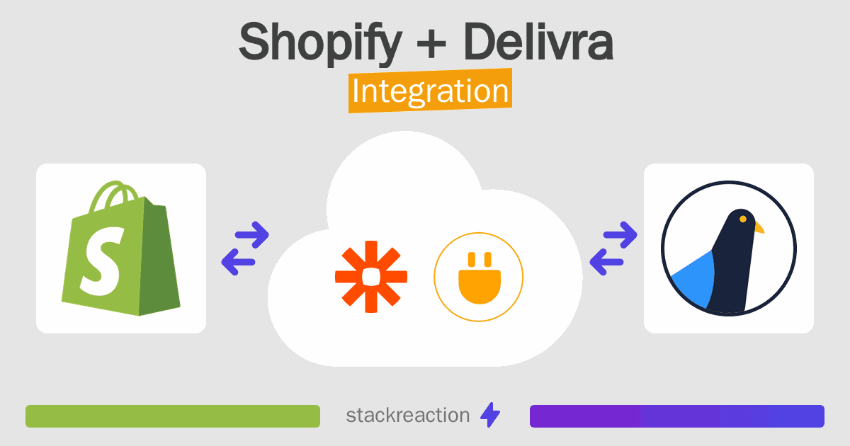 Shopify and Delivra Integration
