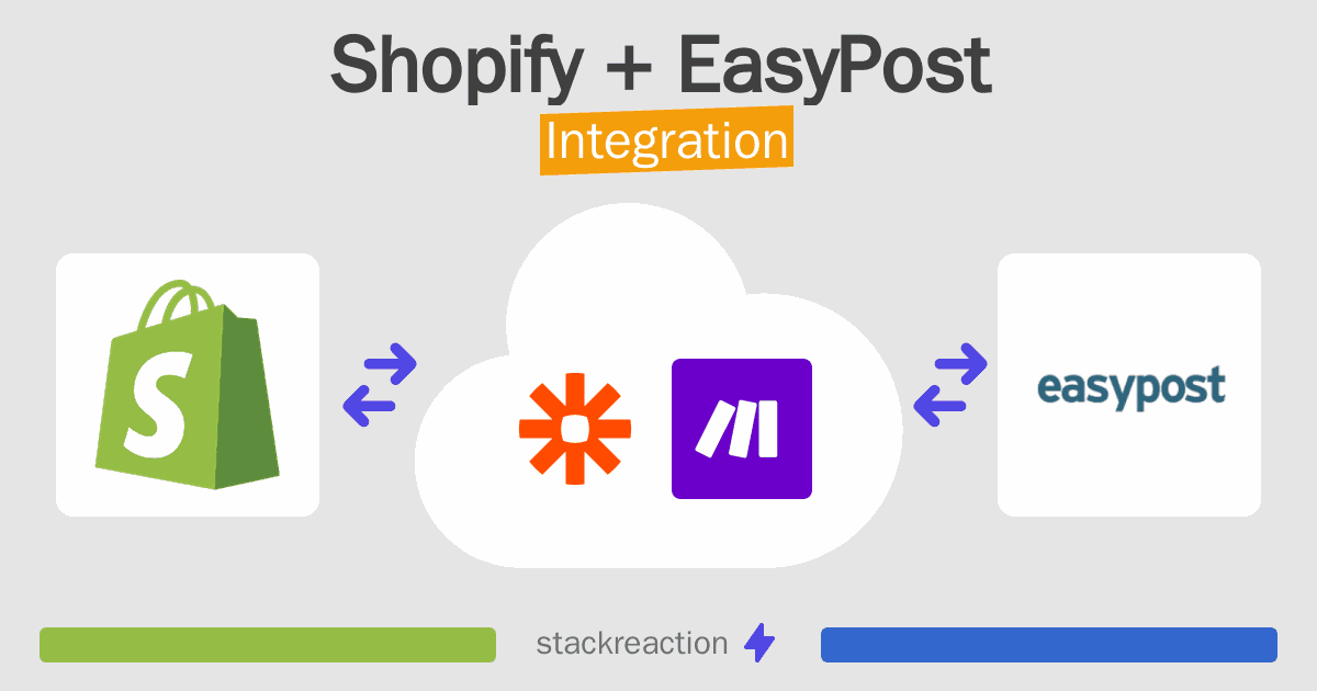 Shopify and EasyPost Integration