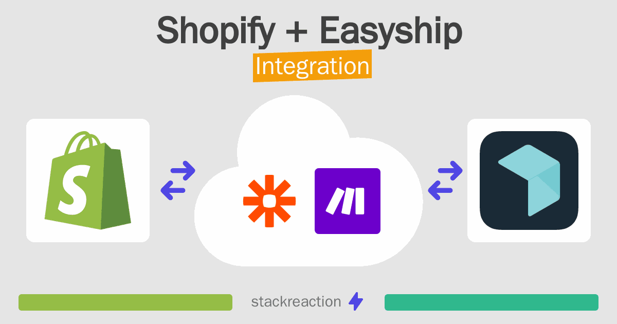 Shopify and Easyship Integration