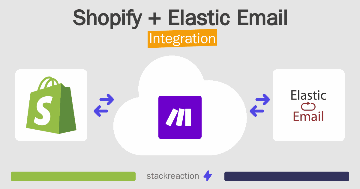 Shopify and Elastic Email Integration