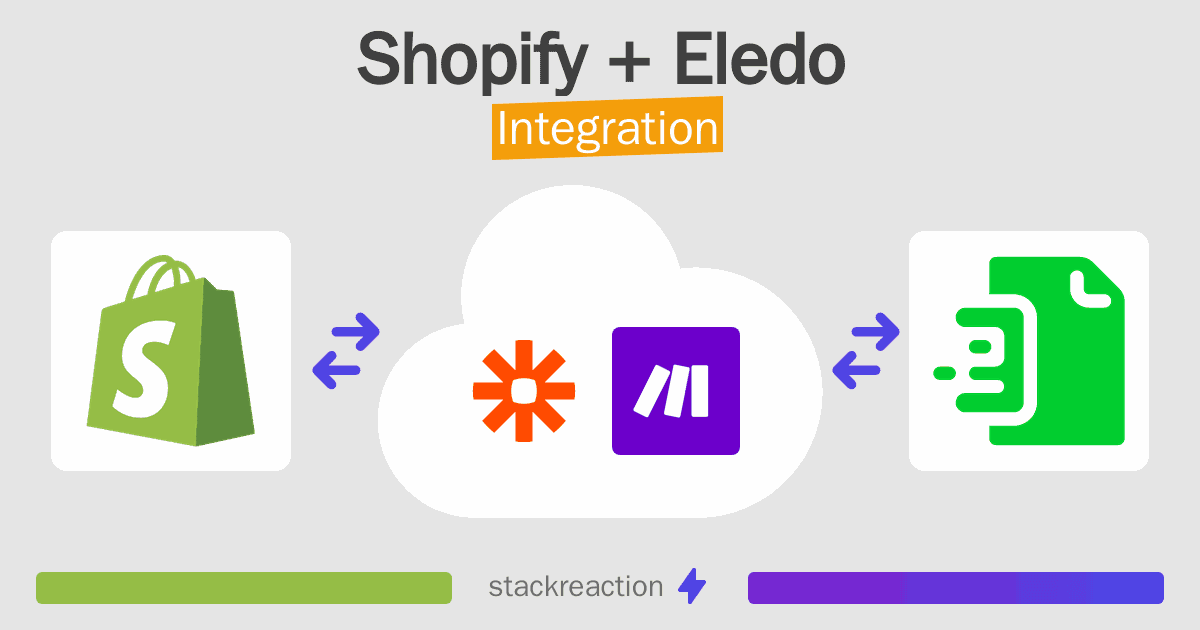 Shopify and Eledo Integration