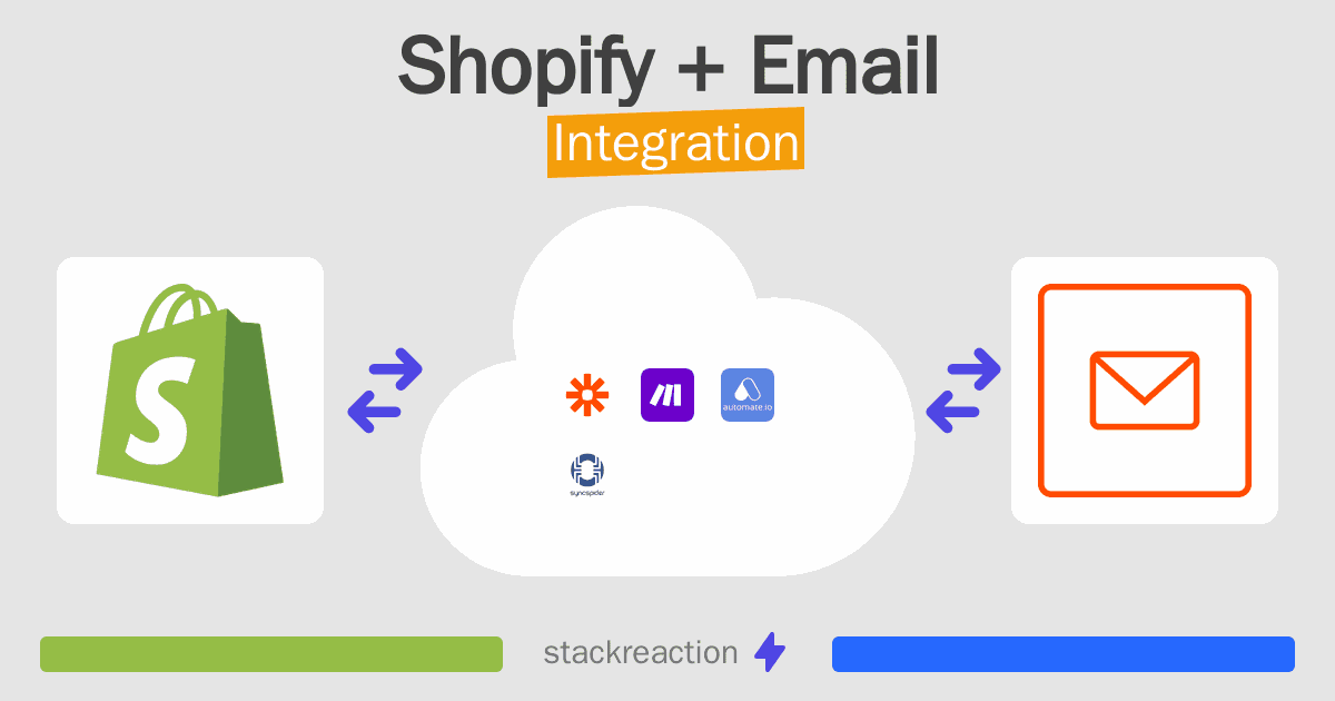 Shopify and Email Integration