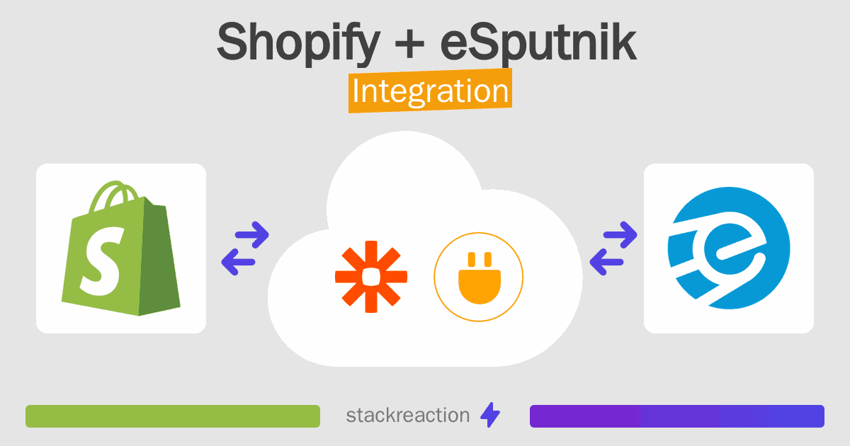 Shopify and eSputnik Integration