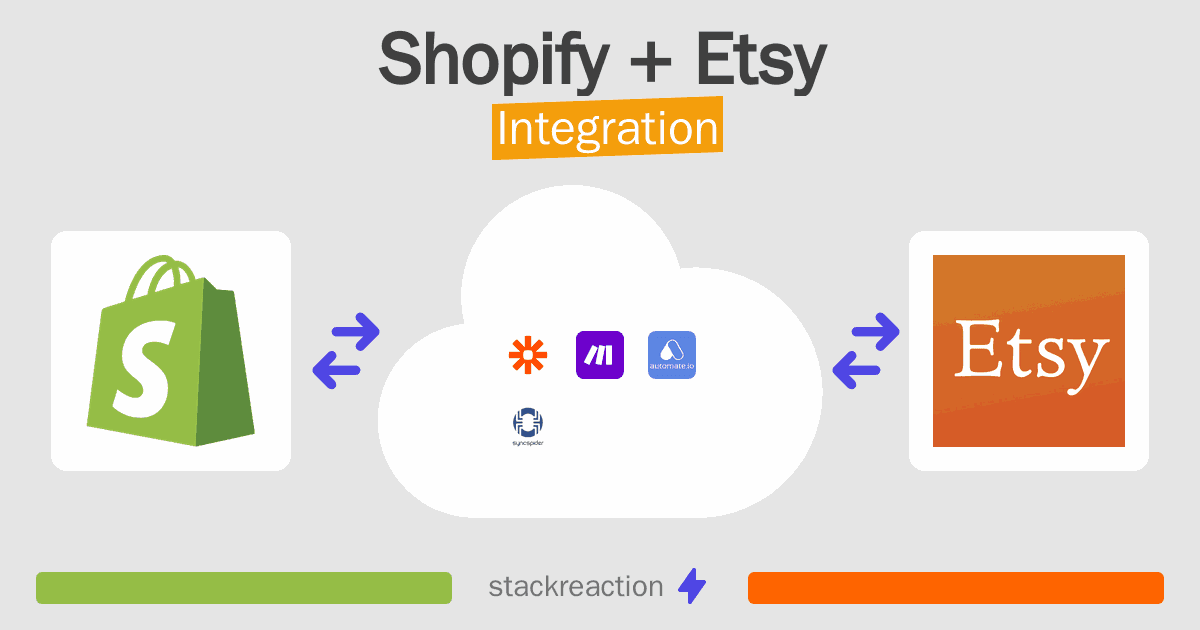 Shopify and Etsy Integration