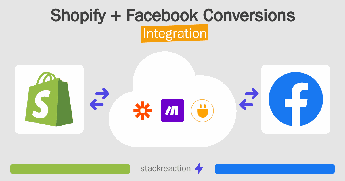 Shopify and Facebook Conversions Integration