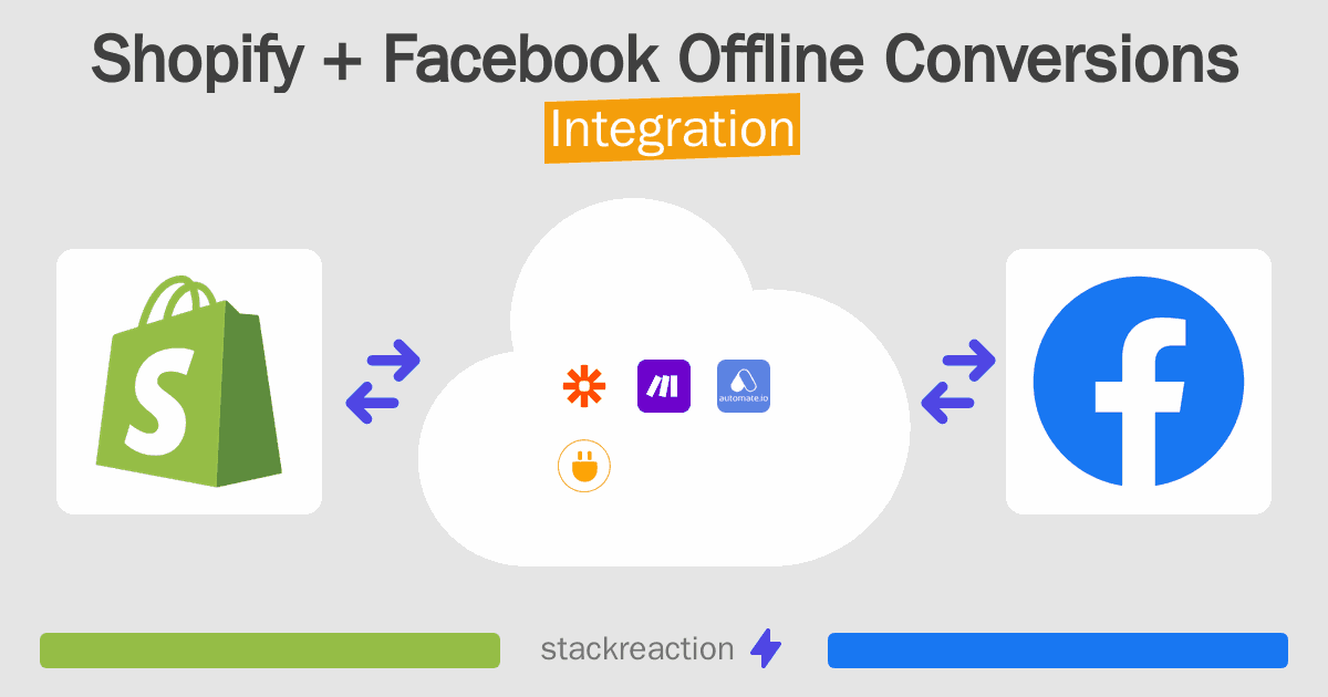 Shopify and Facebook Offline Conversions Integration