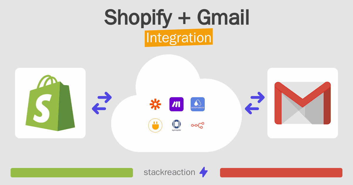 Shopify and Gmail Integration