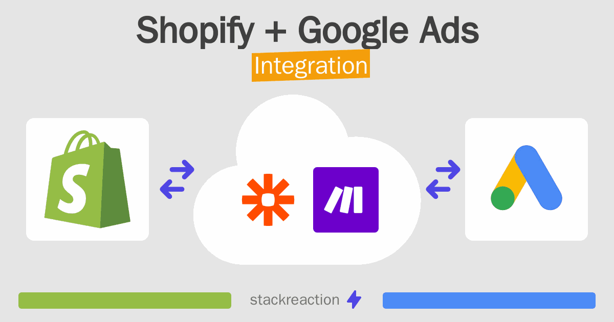 Shopify and Google Ads Integration