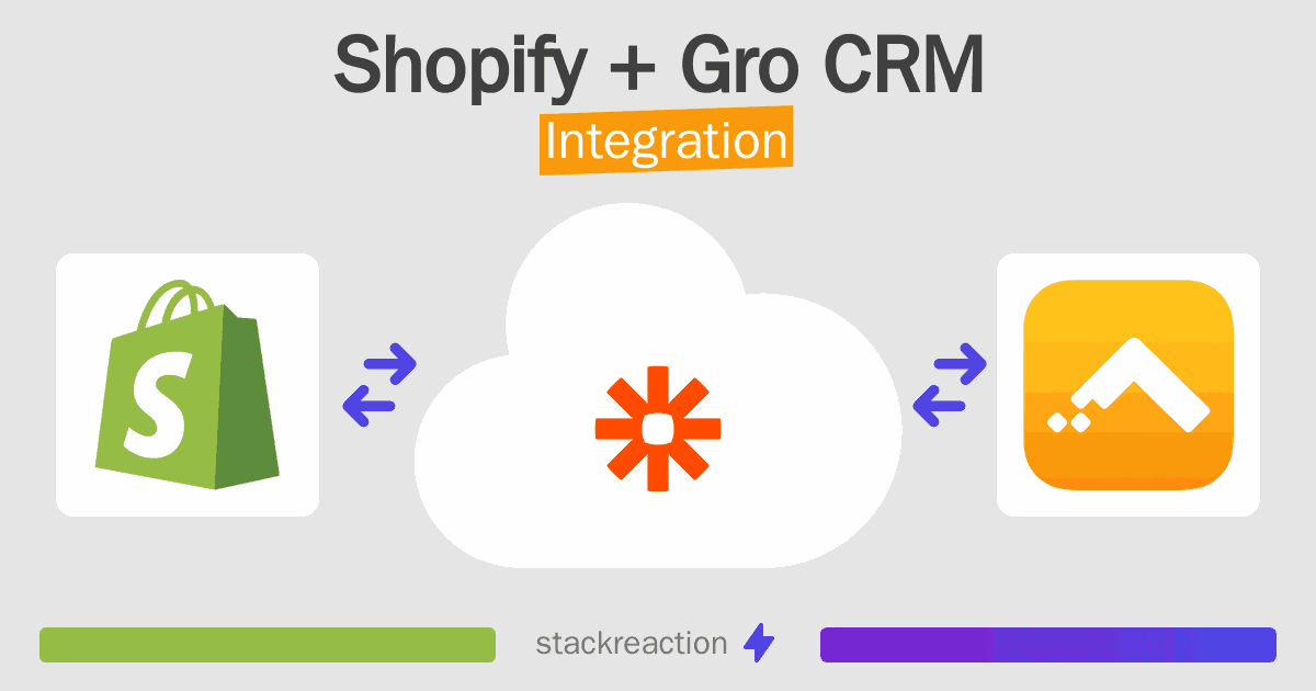 Shopify and Gro CRM Integration