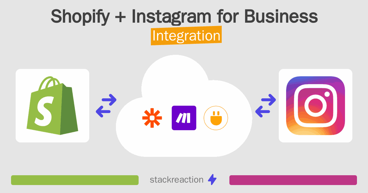 Shopify and Instagram for Business Integration