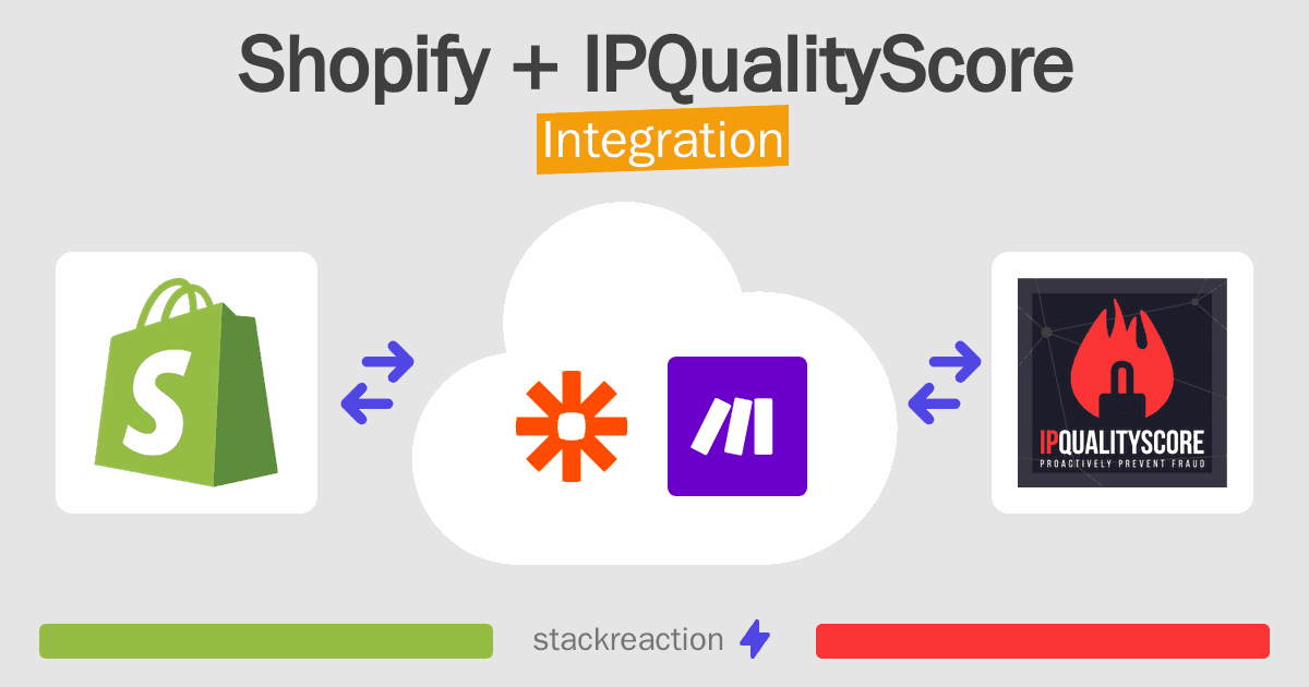 Shopify and IPQualityScore Integration