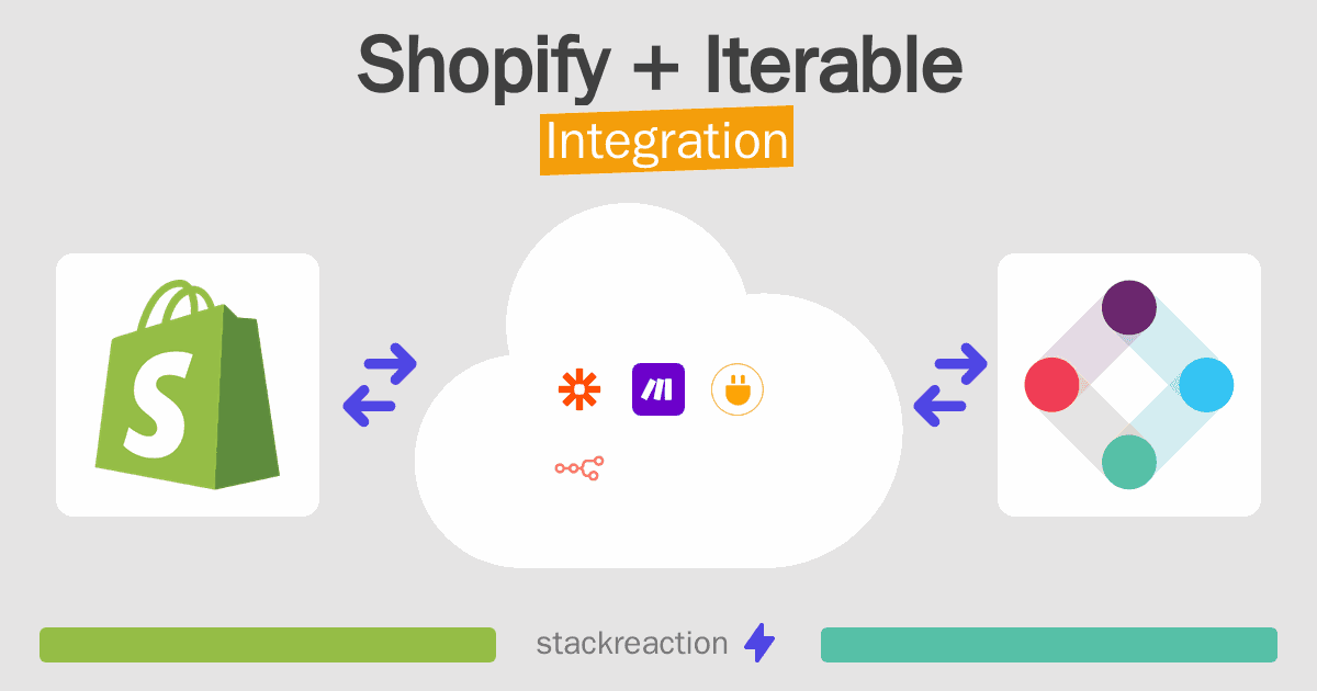 Shopify and Iterable Integration