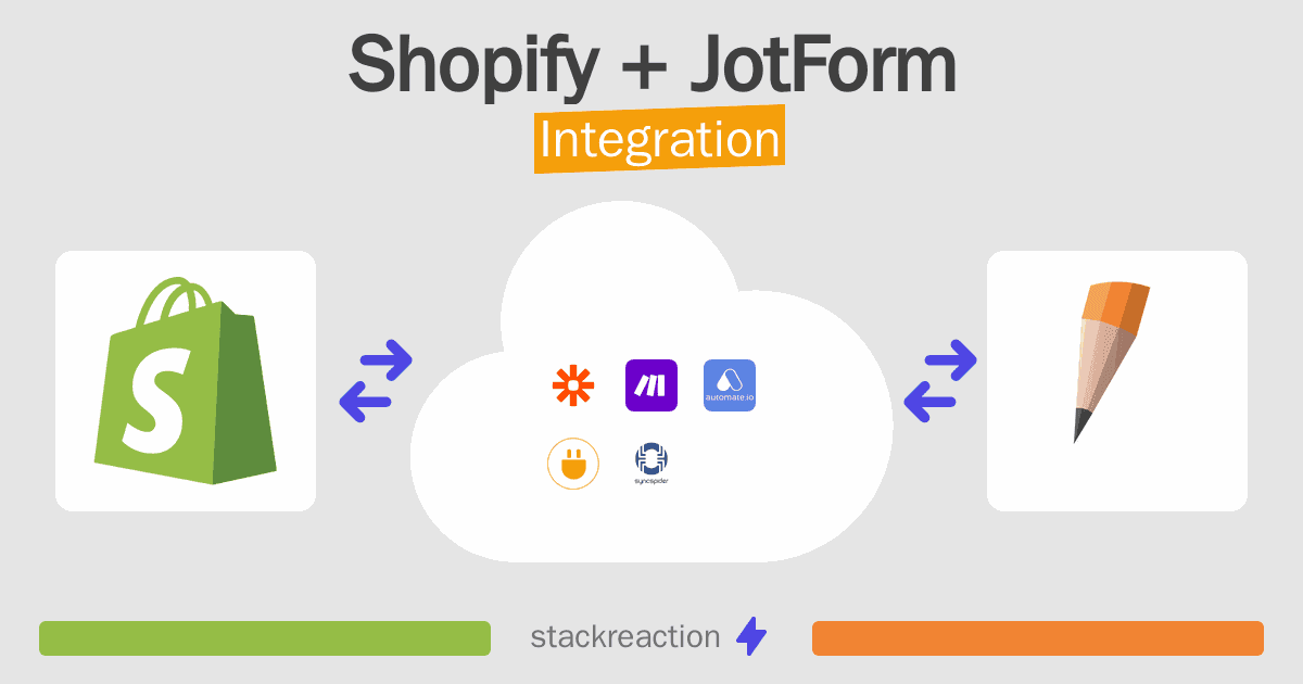Shopify and JotForm Integration