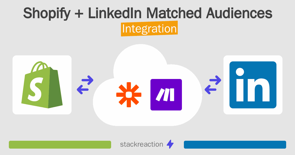 Shopify and LinkedIn Matched Audiences Integration
