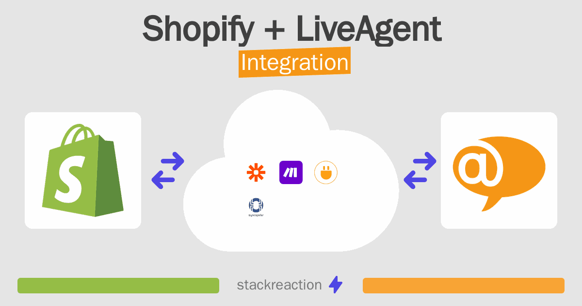 Shopify and LiveAgent Integration