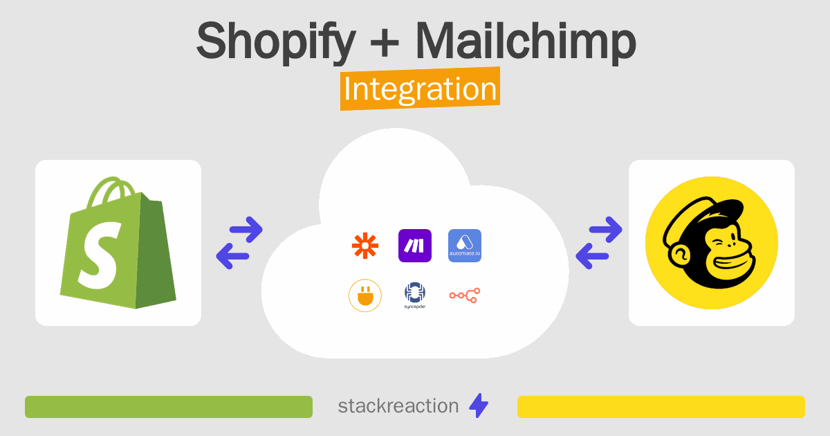 Shopify and Mailchimp Integration