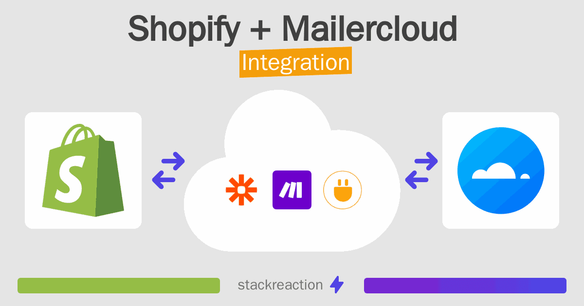 Shopify and Mailercloud Integration