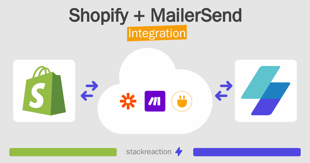 Shopify and MailerSend Integration