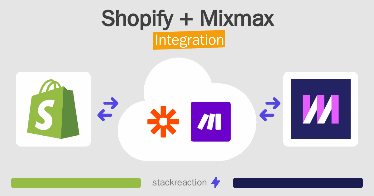Shopify and Mixmax Integration