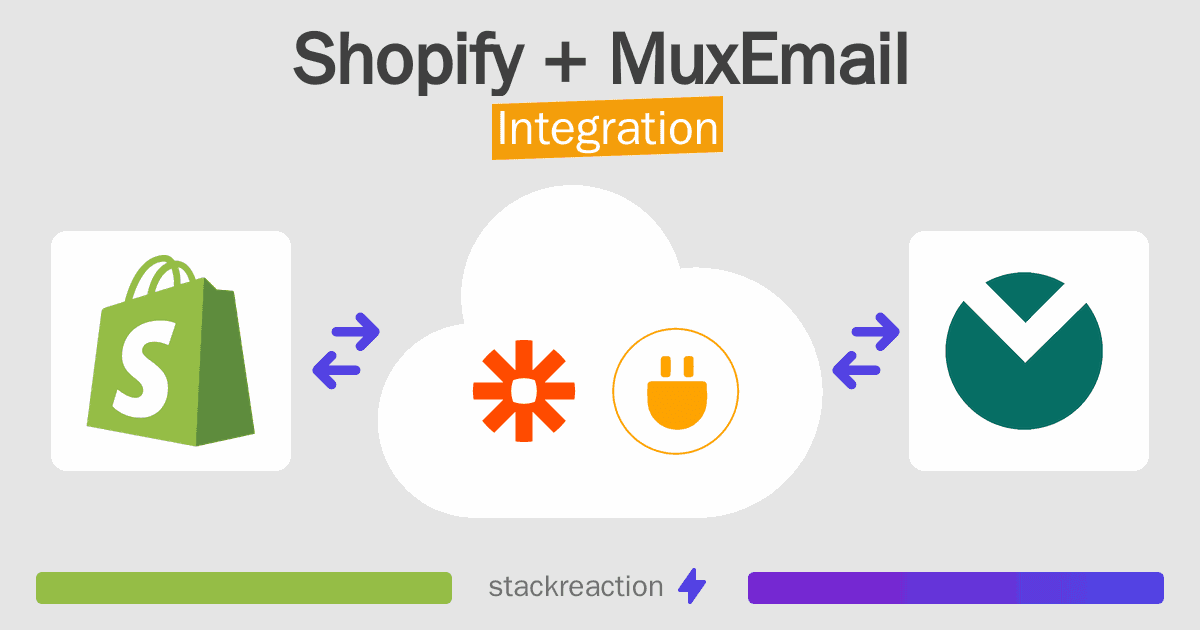 Shopify and MuxEmail Integration